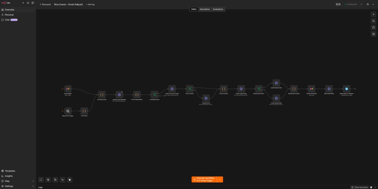 The Nice Events Gmail lead pipeline in n8n